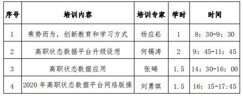 培训安排